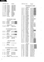 Предварительный просмотр 16 страницы Harman Kardon HK6550 Technical Manual