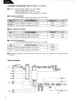 Предварительный просмотр 4 страницы Harman Kardon HK6600 Technical Manual