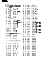 Предварительный просмотр 16 страницы Harman Kardon HK6600 Technical Manual