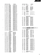 Предварительный просмотр 17 страницы Harman Kardon HK6600 Technical Manual