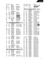 Предварительный просмотр 19 страницы Harman Kardon HK6650R Technical Manual