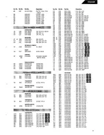 Предварительный просмотр 21 страницы Harman Kardon HK6650R Technical Manual