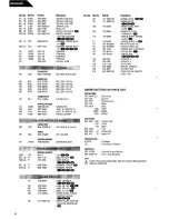 Предварительный просмотр 24 страницы Harman Kardon HK6650R Technical Manual