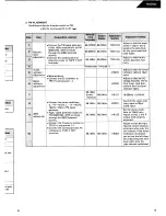 Preview for 5 page of Harman Kardon HK690I Technical Manual