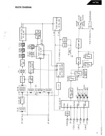 Предварительный просмотр 7 страницы Harman Kardon HK795I Technical Manual