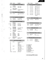 Preview for 35 page of Harman Kardon HK795I Technical Manual