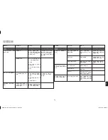 Предварительный просмотр 85 страницы Harman Kardon HKGOPLAY User Manual