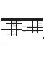 Предварительный просмотр 101 страницы Harman Kardon HKGOPLAY User Manual