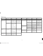 Предварительный просмотр 109 страницы Harman Kardon HKGOPLAY User Manual