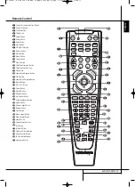 Preview for 11 page of Harman Kardon HS 1000 Owner'S Manual