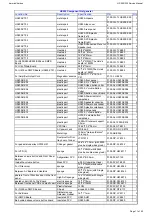 Preview for 11 page of Harman Kardon HS 230 Service Manual