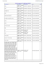 Preview for 15 page of Harman Kardon HS 230 Service Manual