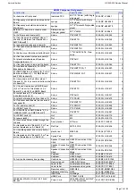 Предварительный просмотр 12 страницы Harman Kardon HS 250 Service Manual