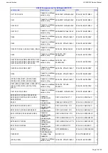 Предварительный просмотр 19 страницы Harman Kardon HS 250 Service Manual