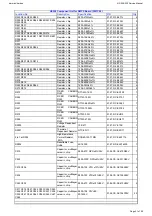 Предварительный просмотр 21 страницы Harman Kardon HS 250 Service Manual