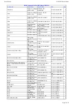 Предварительный просмотр 22 страницы Harman Kardon HS 250 Service Manual