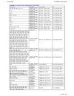 Предварительный просмотр 21 страницы Harman Kardon HS 350/230 Service Manual