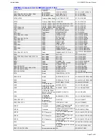 Предварительный просмотр 27 страницы Harman Kardon HS 350/230 Service Manual