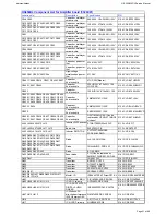 Предварительный просмотр 31 страницы Harman Kardon HS 350/230 Service Manual