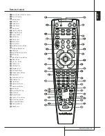 Preview for 11 page of Harman Kardon HS 500 Owner'S Manual