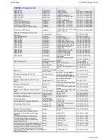 Preview for 18 page of Harman Kardon HS 650/230 Service Manual