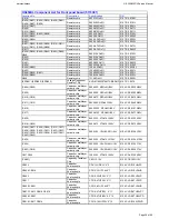 Preview for 28 page of Harman Kardon HS 650/230 Service Manual