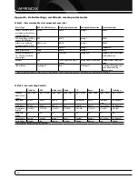 Preview for 14 page of Harman Kardon KARDON AVR 360 Owner'S Manual