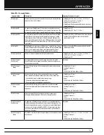 Preview for 19 page of Harman Kardon KARDON AVR 360 Owner'S Manual