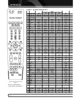 Preview for 22 page of Harman Kardon KARDON AVR 360 Owner'S Manual