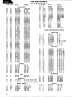 Предварительный просмотр 12 страницы Harman Kardon PA2200 Technical Manual