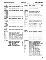 Предварительный просмотр 16 страницы Harman Kardon PA5800 SIGNATURE 2.1 Service Manual