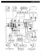 Предварительный просмотр 5 страницы Harman Kardon PM655 Vxi Owner'S Manual