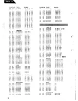 Preview for 18 page of Harman Kardon PM655 Vxi Technical Manual