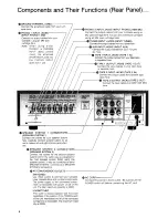 Предварительный просмотр 6 страницы Harman Kardon PM660 Owner'S Manual