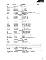 Предварительный просмотр 11 страницы Harman Kardon PM660 Technical Manual