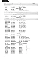 Предварительный просмотр 12 страницы Harman Kardon PM660 Technical Manual