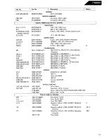 Предварительный просмотр 13 страницы Harman Kardon PM660 Technical Manual