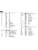 Предварительный просмотр 8 страницы Harman Kardon PM665 Technical Manual