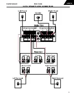 Предварительный просмотр 6 страницы Harman Kardon SUB-TS1 Technical Manual