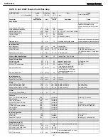 Preview for 3 page of Harman Kardon SUB-TS18 Service Manual