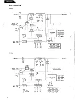 Предварительный просмотр 6 страницы Harman Kardon TD102 Technical Manual