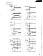 Предварительный просмотр 15 страницы Harman Kardon TD102 Technical Manual