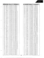 Preview for 24 page of Harman Kardon TD420 Technical Manual