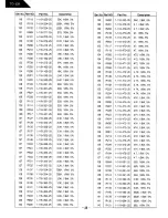 Preview for 25 page of Harman Kardon TD420 Technical Manual