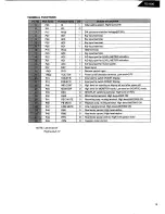 Предварительный просмотр 37 страницы Harman Kardon TD4400 Technical Manual