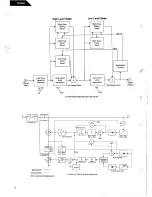 Preview for 8 page of Harman Kardon TD4800 Technical Manual