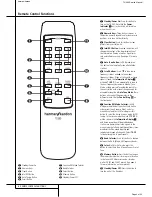 Preview for 4 page of Harman Kardon TU 980/230 Service Manual