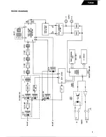 Preview for 5 page of Harman Kardon TU930 Technical Manual