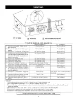 Preview for 13 page of Harman Stove Company FireLuxe Installation And Operating Manual