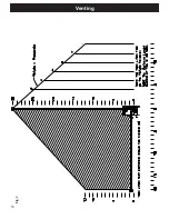 Preview for 10 page of Harman Stove Company PB 105 Installation & Operating Manual